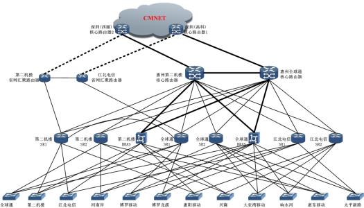 BST光模块产品典型应用场景—IP城域网